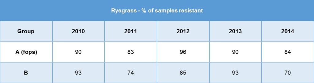 JBroster 2014 ryegrass resistant