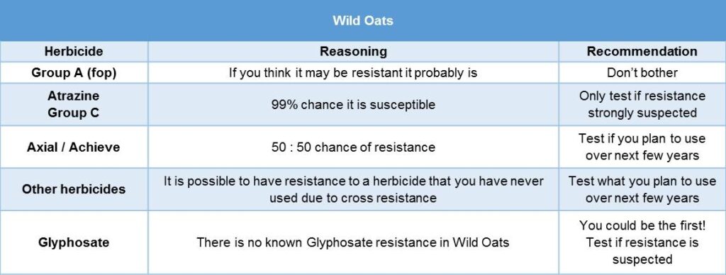 JBroster 2014 wild oats
