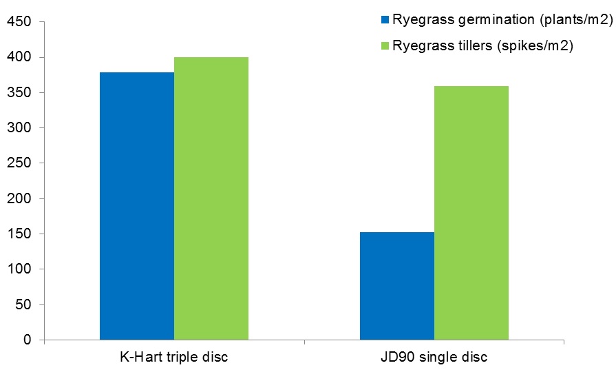 ryegrass_germ_and_tillers_