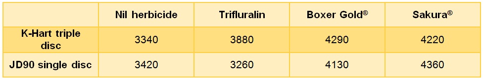table_1_wheat_yield_