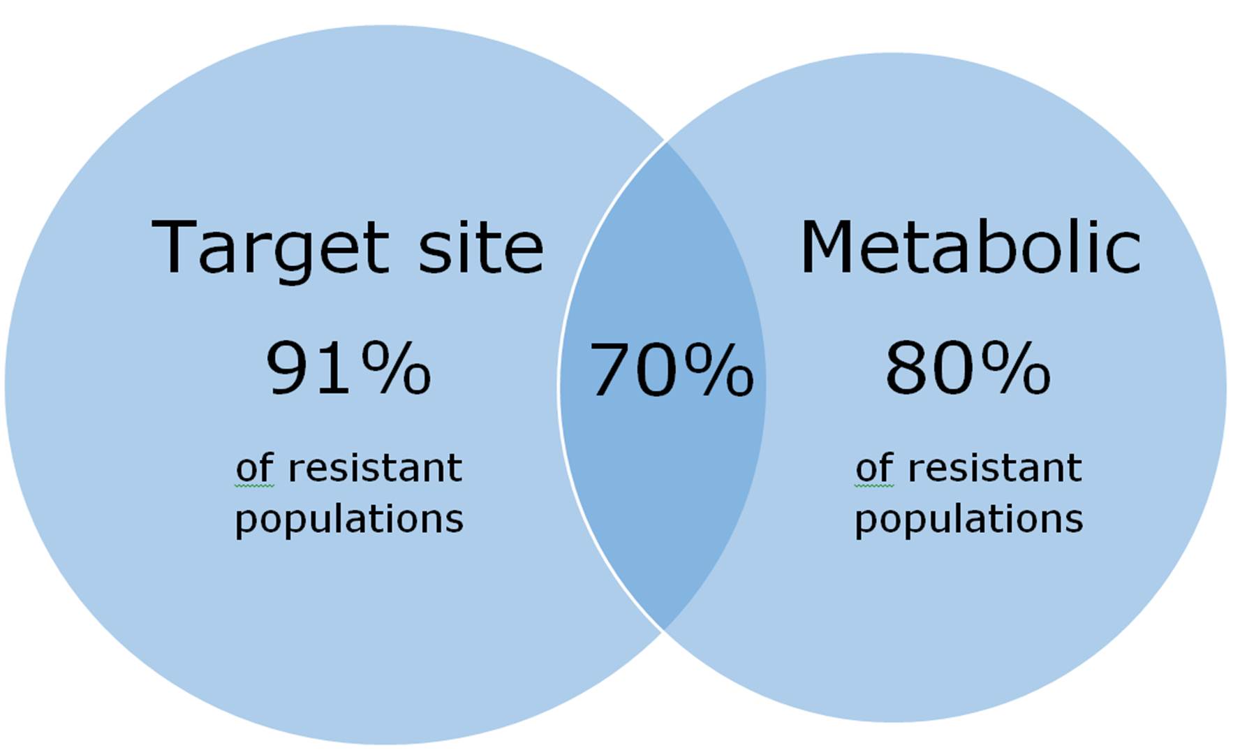 Venn diagram