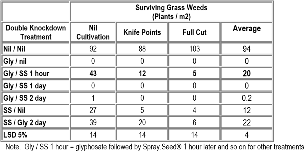 horwood double knock