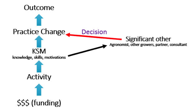 Better extension model