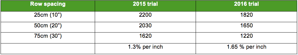 row-spacing-screen-shot